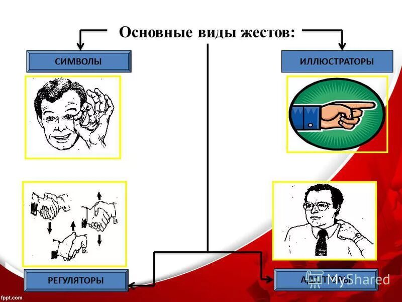 Позы и жесты в общении. Позы и жесты в общении. 4 типа жестов. Виды жестов. Невербальное общение картинки жесты.