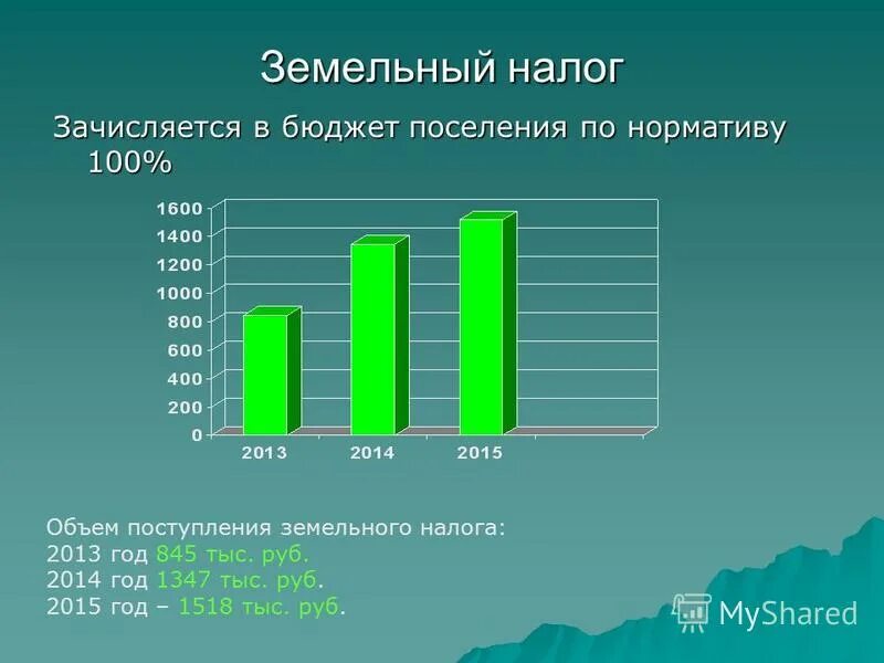 Земельный налог зачисляется в бюджеты. Налоги в муниципальный бюджет. Налоги идущие в федеральный бюджет. Какие налоги куда поступают. Единый сельскохозяйственный налог в какой бюджет.