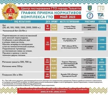 Через сколько результаты гто