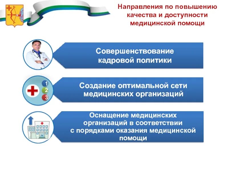 Доступность с помощью помощи. Улучшения качества оказания медицинской помощи. повышение качества медицинской помощи. совершенствование оказания медицинской помощи. улучшение качества здравоохранения.