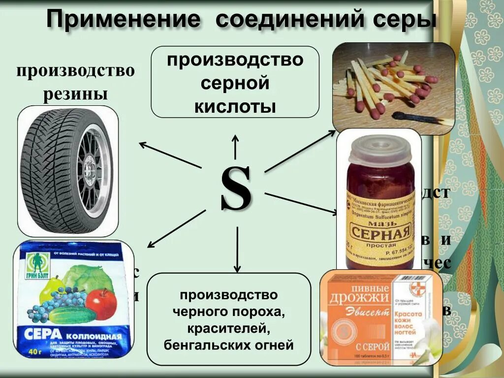 Основные соединения серы. Области применения серы и ее соединений. Применение серы. Применение серы химия. Применение серных соединений.