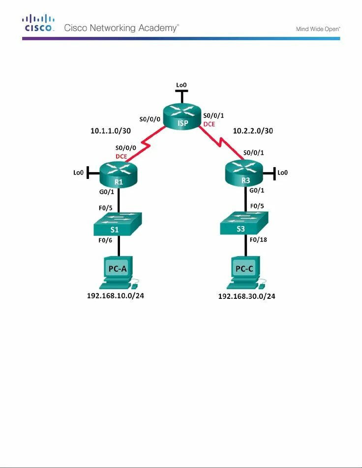 Acl cisco настройка. Лабораторная работа. настройка и проверка стандартных acl-списков. настройка и проверка расширенных acl-списков. расширенный acl. cisco лабораторная работа. настройка и проверка стандартных acl-списков.