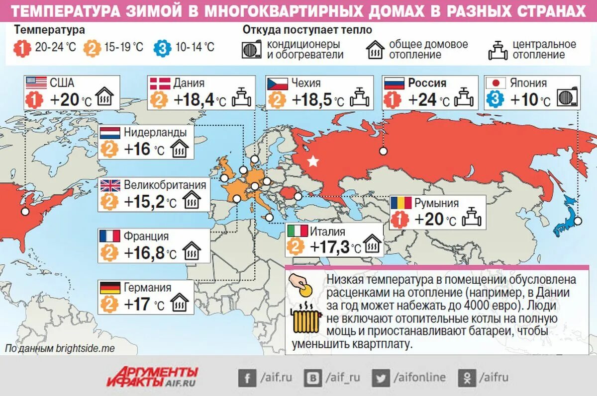 В каких странах тепло в декабре. Страны куда можно поехать отдыхать. Куда можнотпоехать на море. Таблица отдыха по месяцам. Куда можно полететь в феврале.