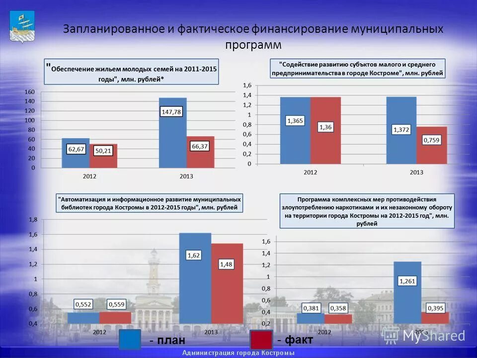 Муниципальные целевые программы. Источники финансирования муниципальных программ. Финансирование муниципальных программ. Финансовое обеспечение муниципальной программы. Схема финансирования муниципальных программ.
