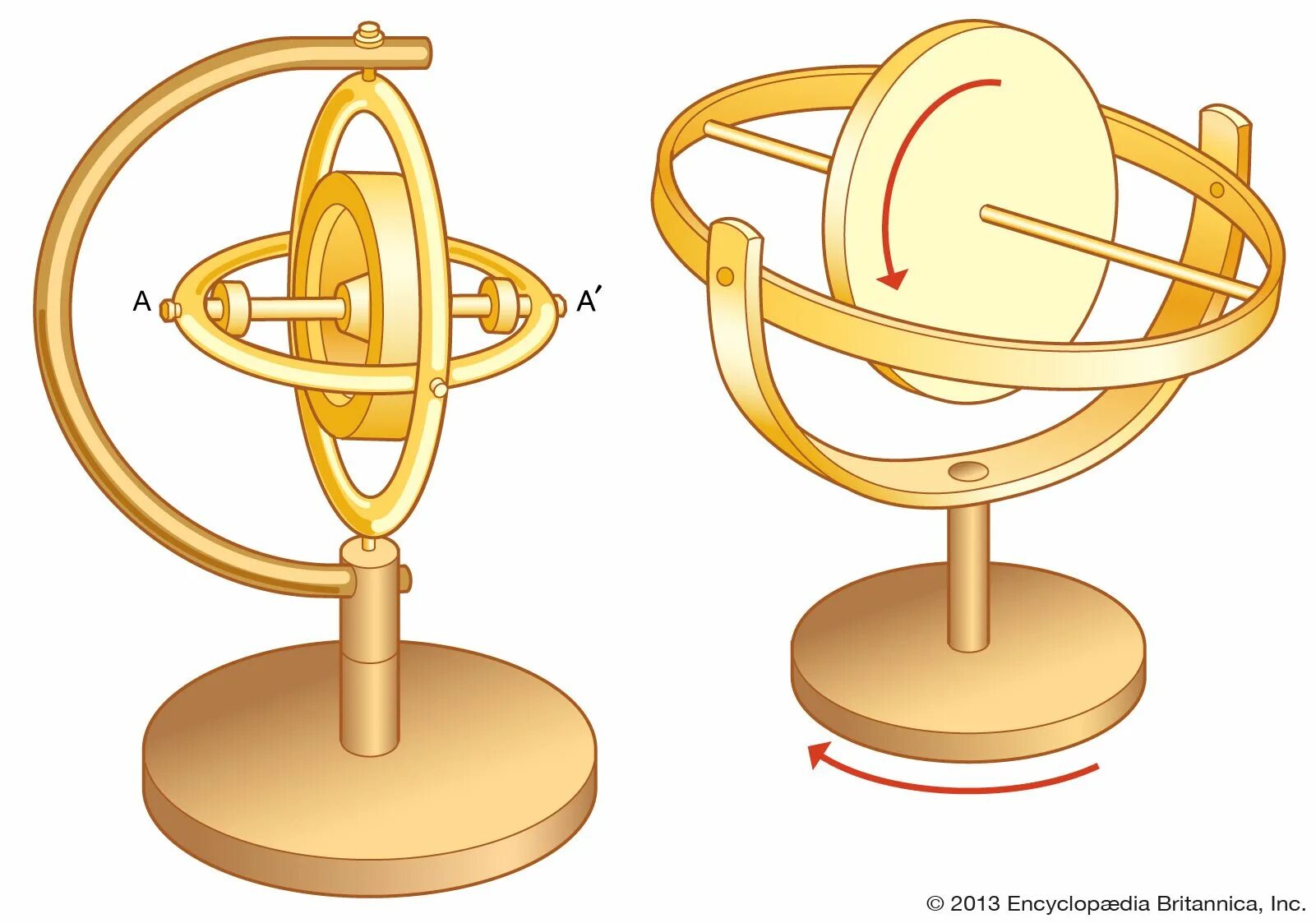 Гироскоп что это такое. Гирокомпас Фуко. Гироскоп. Роторный гироскоп. Принцип гироскопа.