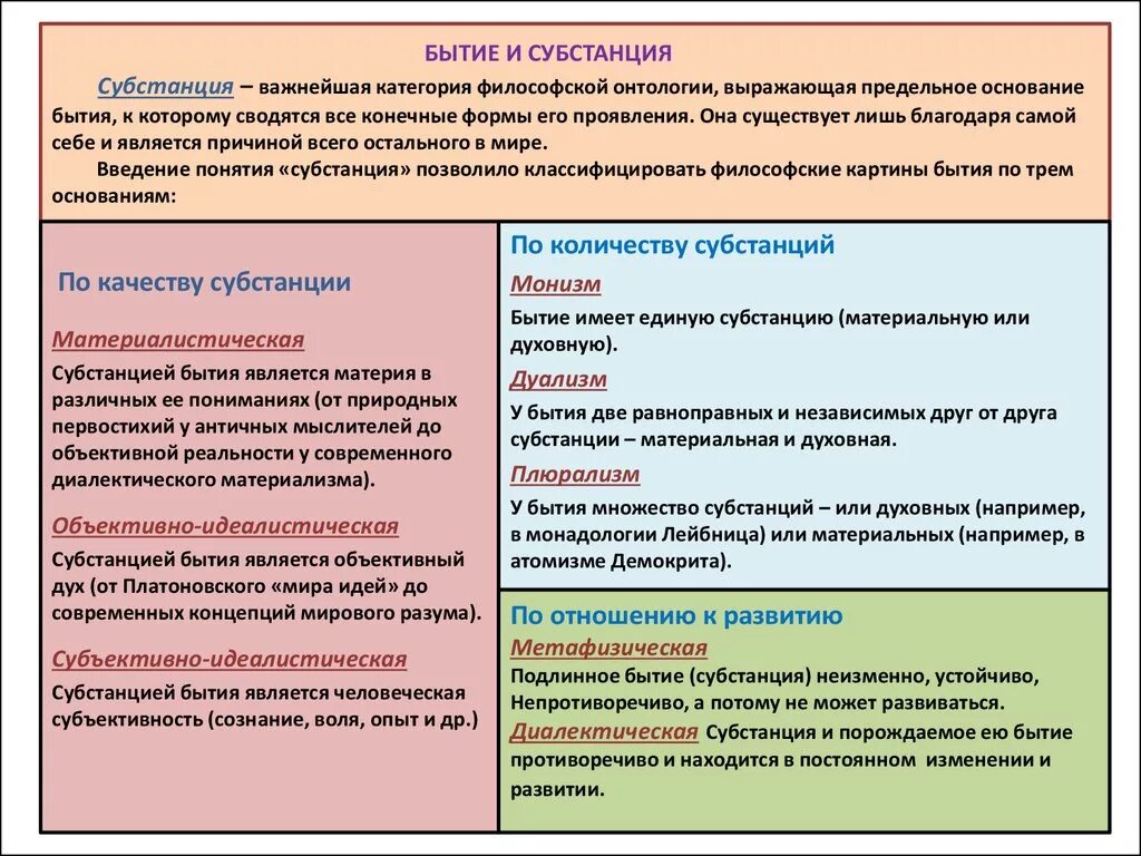 Существование являться. Категория субстанция в философии. Понятие бытия и субстанции. Бытие и субстанция в философии. Проблема субстанции в философии.