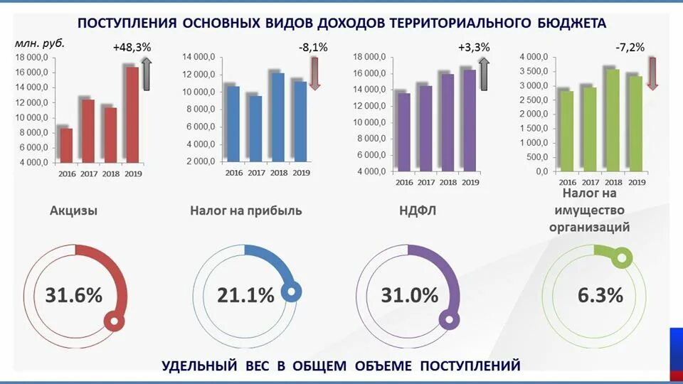 Срок уплаты налогов до 1 декабря. Срок уплаты налога. Российские налоги 2020. Российские налоги 2020. Российские налоги 2020.