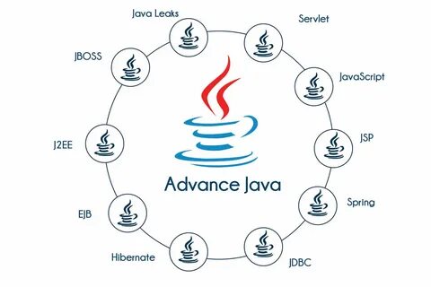 Java учить