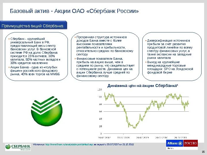 Актив акции цена. Базовый Актив это. Основные Активы Сбербанка. Акции Активы. Базовый Актив это простыми словами.