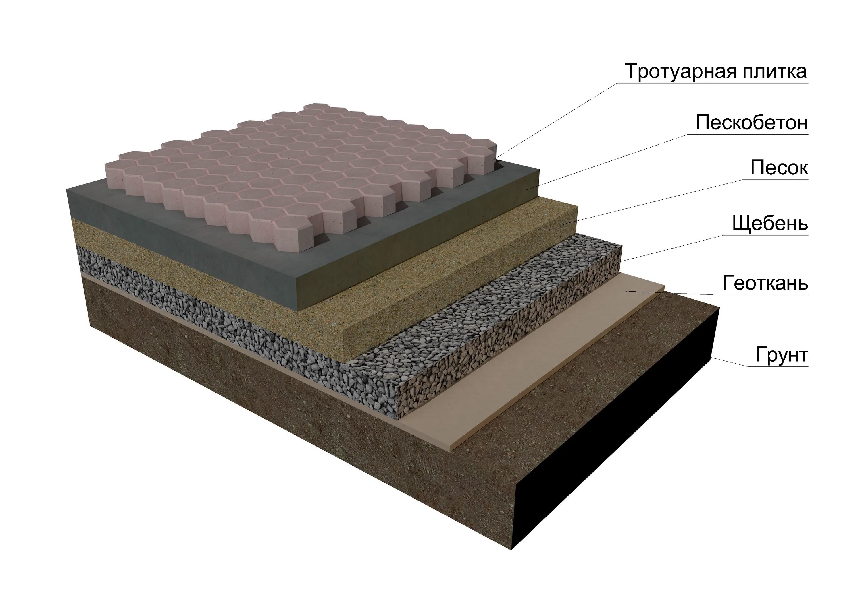 Технология укладки тротуарной плитки 400х400х50. Гарцовка для тротуарной плитки слой. Технология укладки брусчатки щебень песок геотекстиль. Геотекстиль под тротуарную плитку.