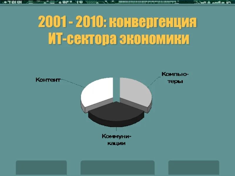 Секторы информационного рынка