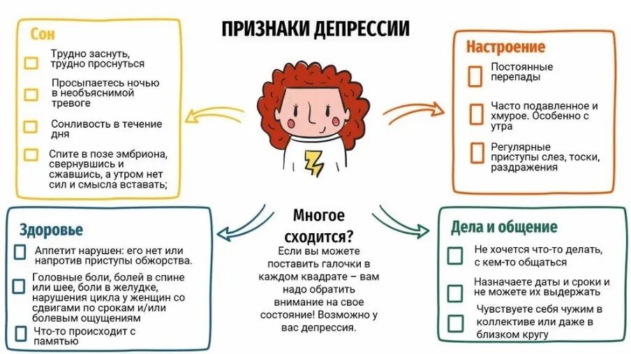 От чего может быть депрессия. Депрессия симптомы. симптомы при депрессии. мифы о депрессии. как распознать депрессию.