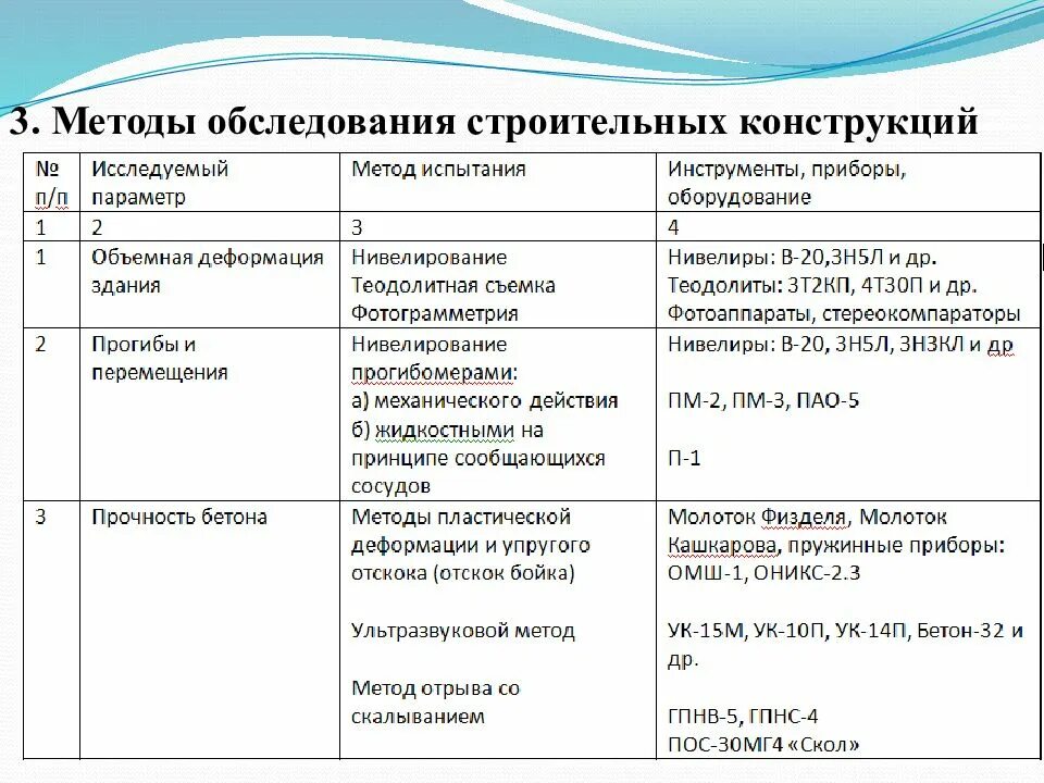 Методика обследования здания. Методы обследования строительных конструкций. этапы обследования строительных конструкций. методы обследования зданий и сооружений. методы технического обследования зданий..
