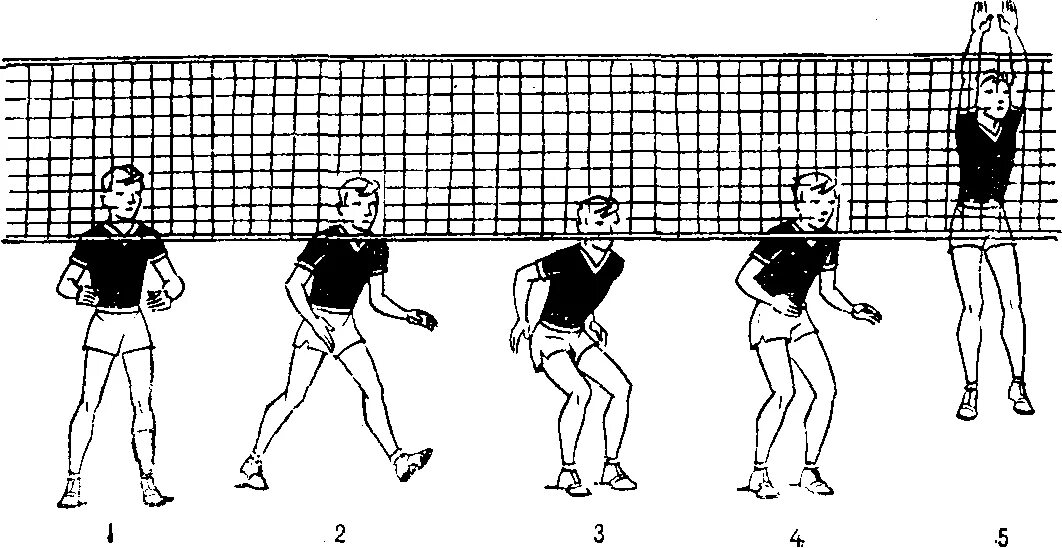 Верхняя передача это технический элемент который. Техника блокирования мяча в волейболе. Техника выполнения блокирования мяча в волейболе. Блокирование мяча в волейболе. Схема блокирования в волейболе.