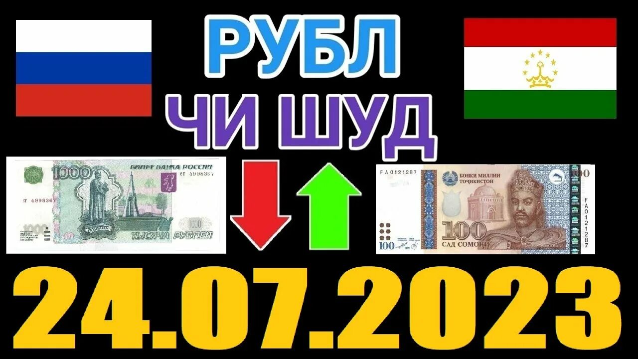 Пули руси точикистон имруз. Курби рубли Руси. Курс рубля 2023. Курси точики Руси.