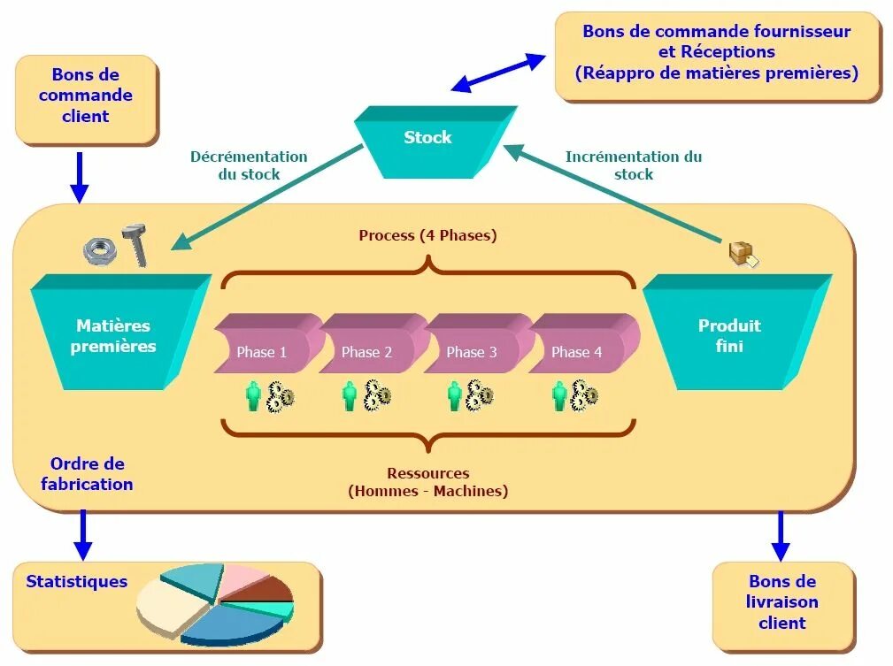 Ауксилар де Продуктион. Peroxyhydrate Production. Management articles