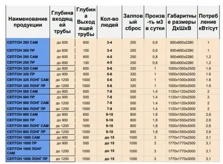 Сам пр