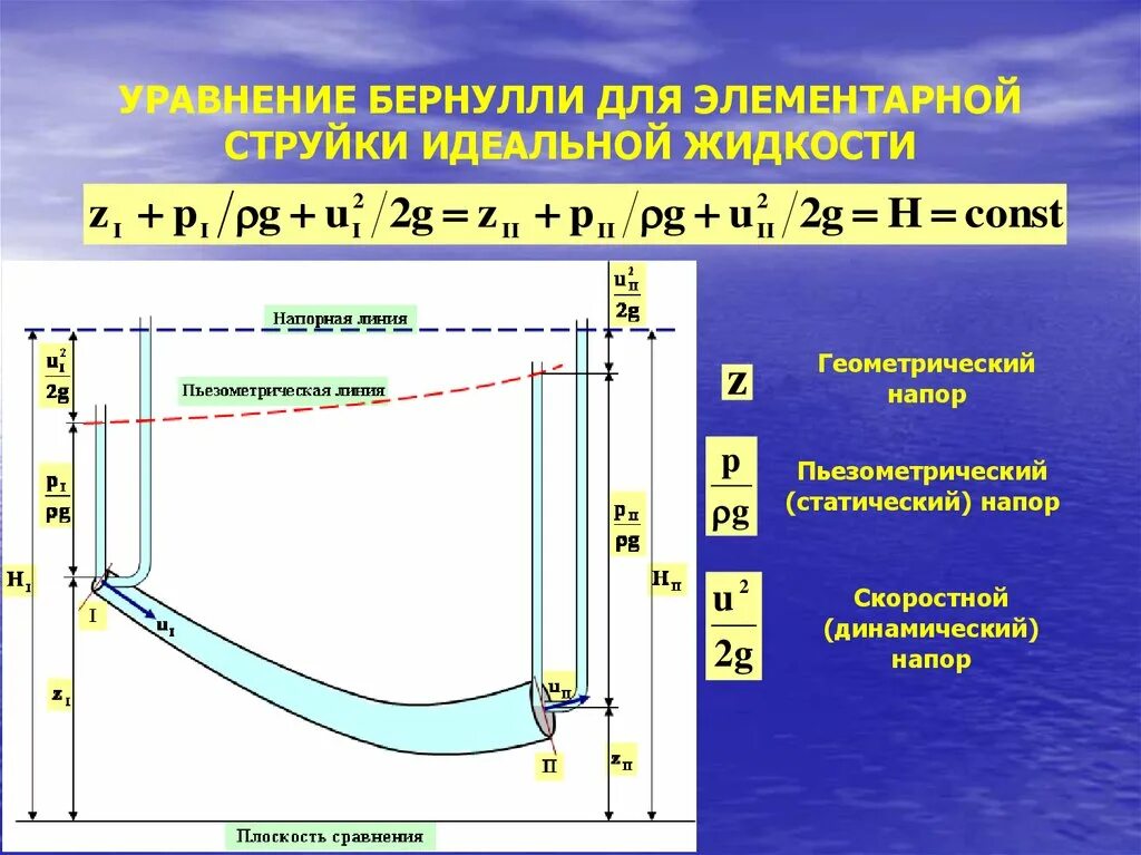 Уравнение бернулли для элементарной. Уравнение бернулли для струйки идеальной жидкости. уравнение бернулли для элементарной струйки идеальной. уравнение бернулли для элементарной струйки и потока жидкости.. уравнение бернулли для адиабатического процесса.