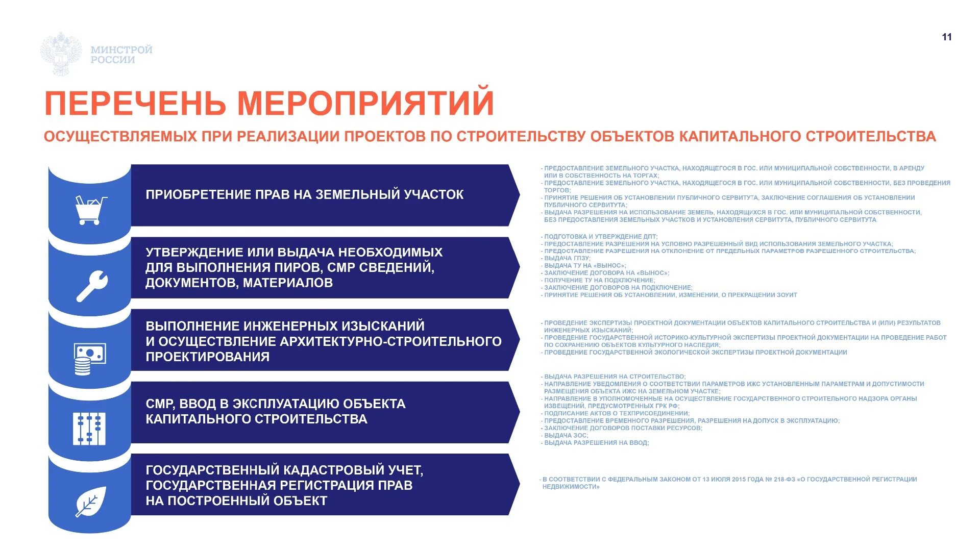 Изменения в 2017 году в россии. Градостроительный кодекс. 275 ФЗ. 276 ФЗ. ФЗ 275 РФ.