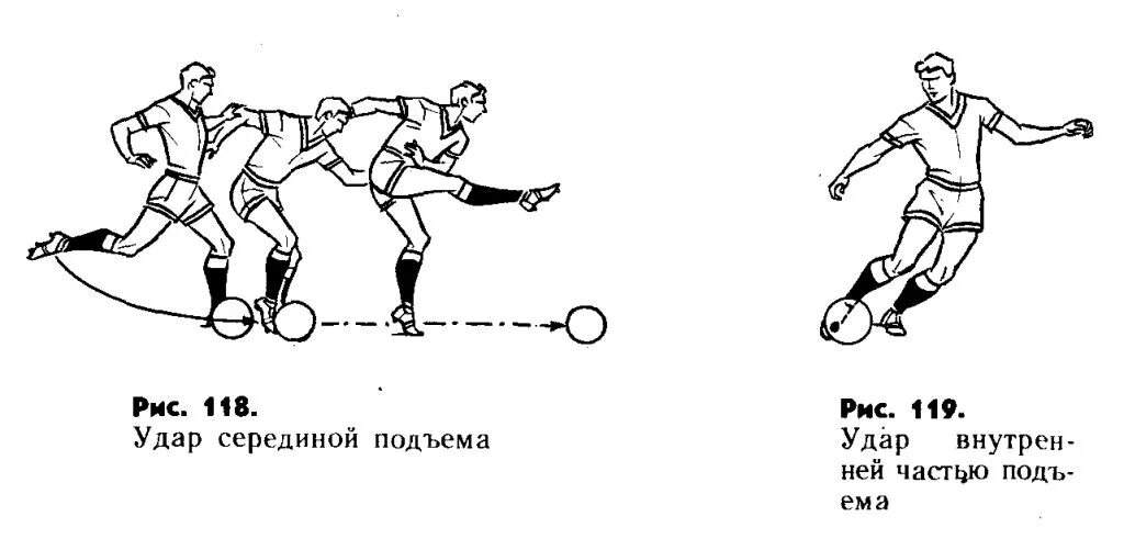 Части подъема. Техника удара по мячу серединой подъема. Правильный удар по мячу в футболе. Как правильно бить по мячу. Каким местом бить по мячу.