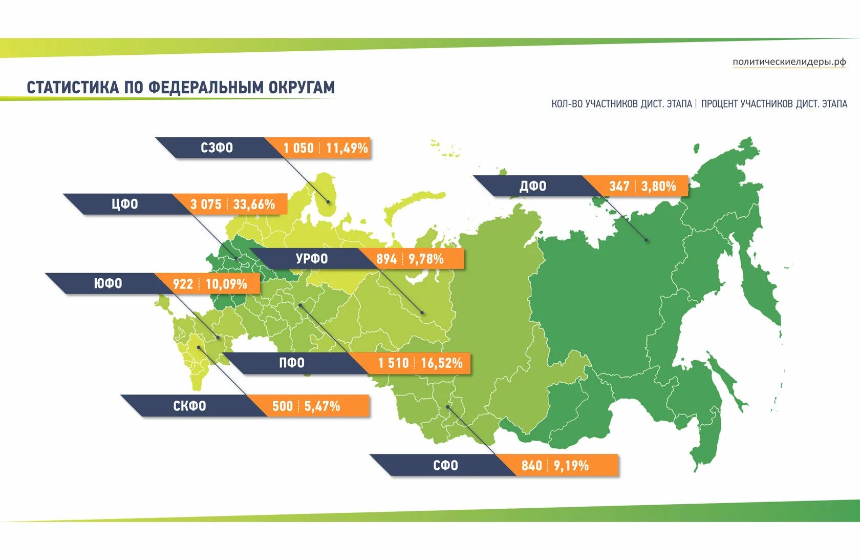 Лидеры России 2017 статистика. Лидеры России логотип. Политические Лидеры России 2021. Лидеры России 2019 статистика.