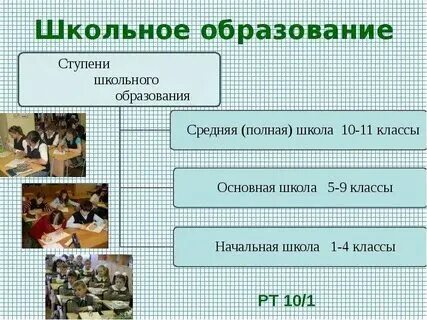 Средняя общая школа это