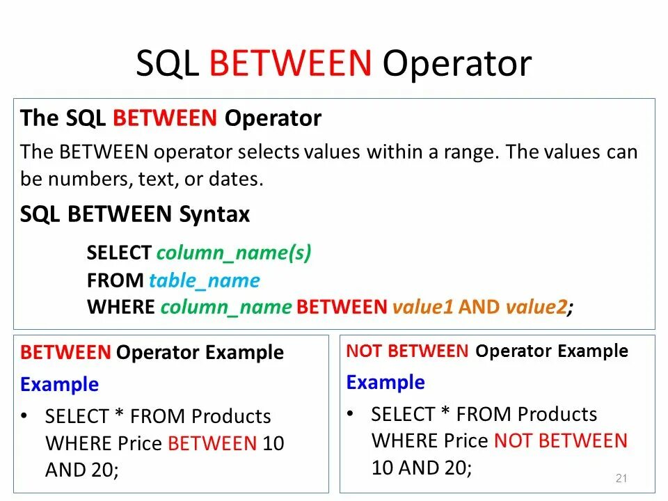 Sql between границы. Синтаксис between sql. sql запрос between. оператор between в sql. битвин sql.
