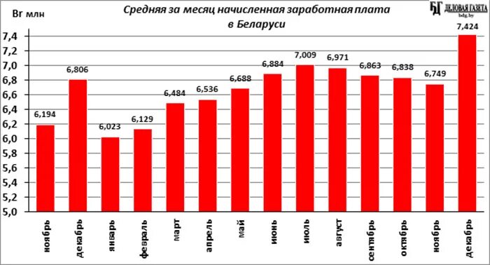 Зарплаты в белоруссии в российских рублях. Средняя ЗП В Беларуси. Зарплата официанта. Средняя зарплата официанта в России. Зарплата официанта в Москве.