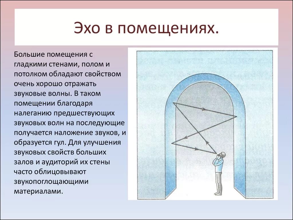 Отражение звука от преграды. Эхо в помещении. Наложение звуковых волн. Эхо в литературе. Акустические явления.