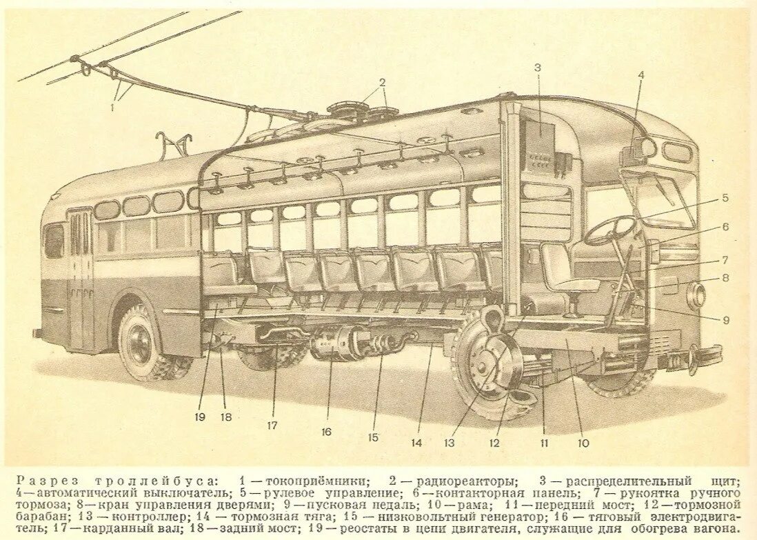 Троллейбус МТБ-82 чертеж. Троллейбус МТБ-82 СССР. МТБ-82 троллейбус в Москве. МТБ-82 ЗИС-155. Местоположение троллейбуса