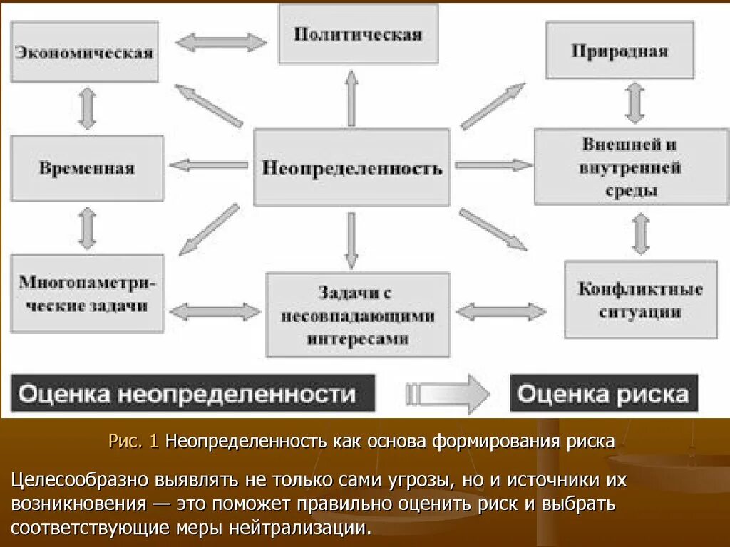 Риски ис. Угрозы и риски информационной безопасности. Риски и угрозы ИБ. Оценка рисков и угроз безопасности. Оценка рисков угроз информационной безопасности.