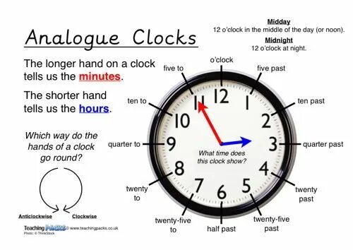 What is the clock