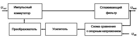 Стабилизатор структурная схема