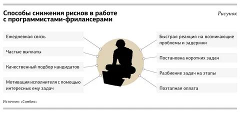 Диарегистр