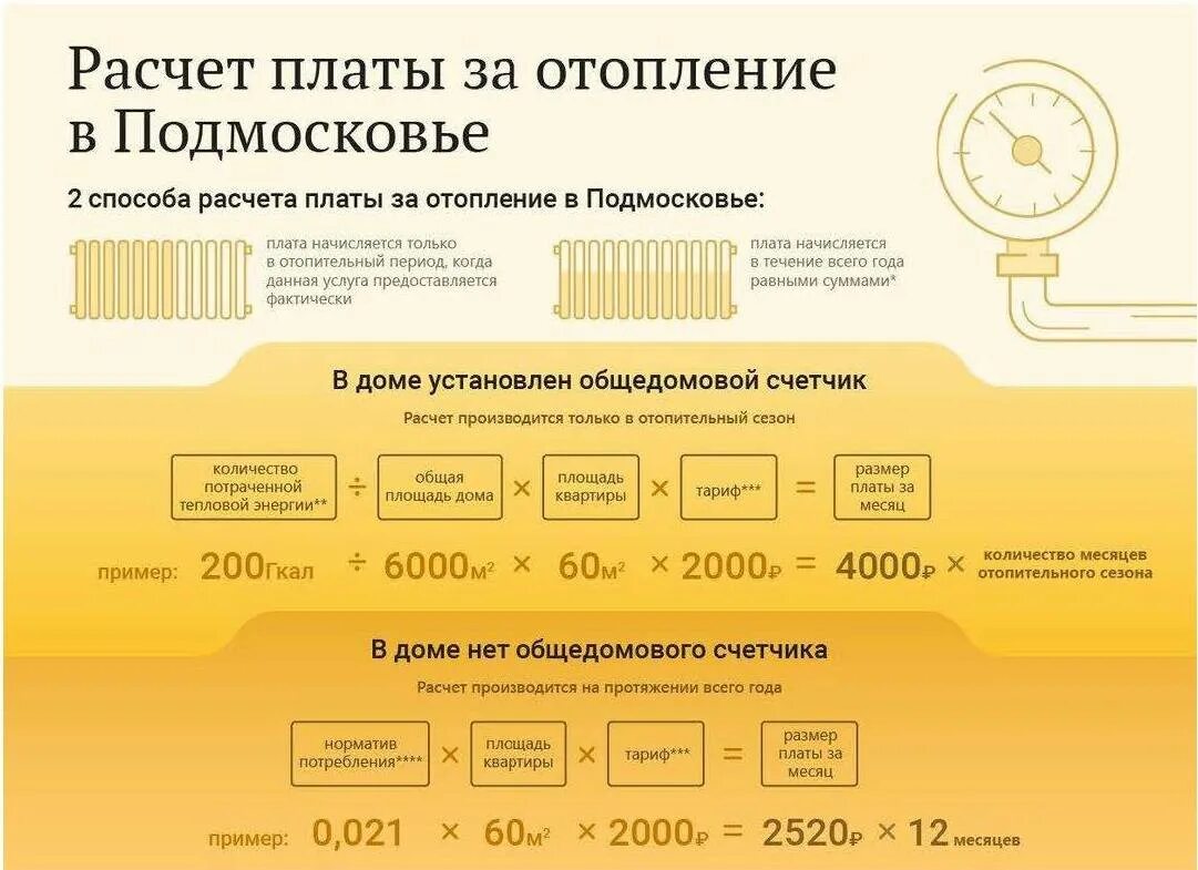 Расчет отопления по нормативу. Формула 3 3 постановления 354. Формула начисления отопления. 3 приложения 2 правил 354. Как посчитать счетчик отопления в квартире.