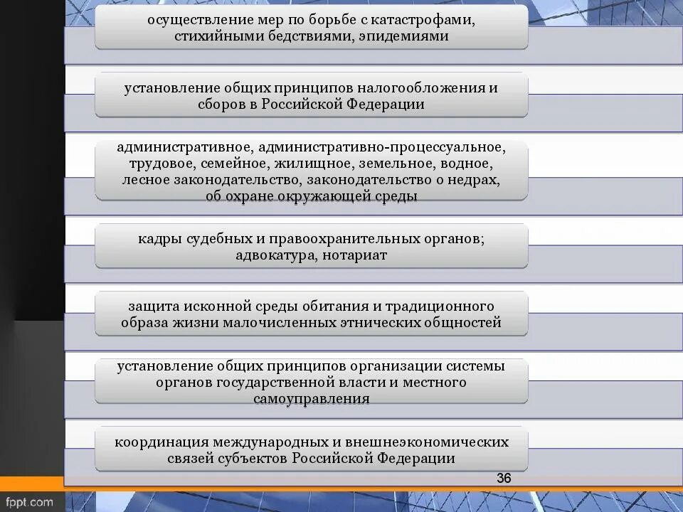 Государственная политика в отношении коренных малочисленных народов. Владение пользование распоряжение природными ресурсами. Защита исконной среды обитания только федеральный центр. Государственная политика в отношении коренных малочисленных народов. Защита исконной среды обитания только федеральный центр.