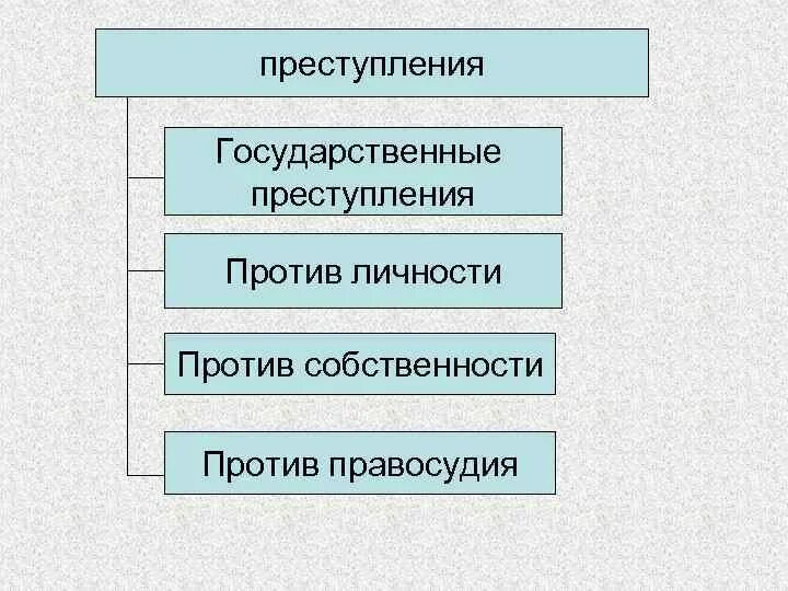 Собственность франков. Раннефеодальное право франкского государства. право франков. формы земельной собственности по салической правде. схема управления государством франков.