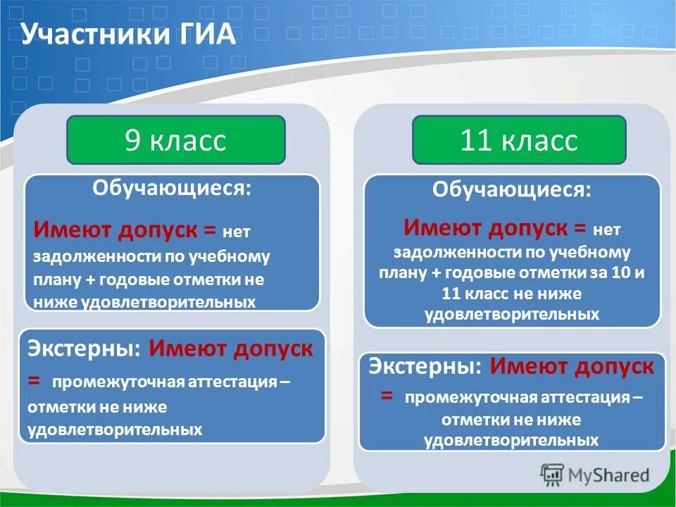 методика подготовки учащихся к гиа. подготовка к государственной итоговой аттестации. подготовка к гиа. информационные плакаты огэ. картинка готовимся к гиа.