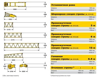 Размер стрелы крана