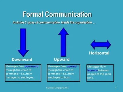Define communication