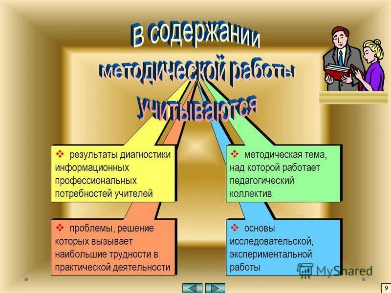 Методические проблемы в школе. Методическая проблема над которой работает педагог. Проблема над которой работает учитель. Методические проблемы над которыми работает учитель. Методические проблемы учителя.