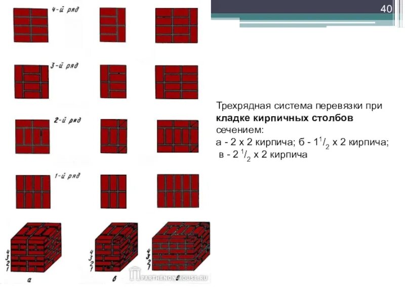 Сколько кирпичей для забора. Столбы для забора в 1.5 кирпича. Столб в 1.5 кирпича Размеры. Кладка столба в полтора кирпича. Расчёт кирпича на столб для забора 2.5 метра.