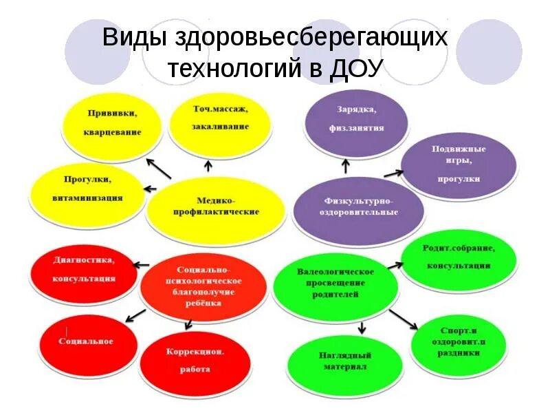 1 виды дошкольных образовательных учреждений. 1 виды дошкольных образовательных учреждений