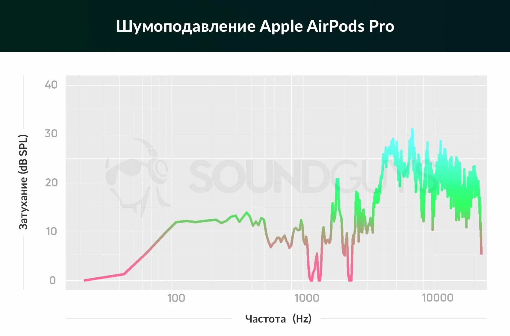Apple earpods ачх. Akg k240 studio ачх. Sony 7506 ачх. Air pods ачх. Ачх airpods pro 2.