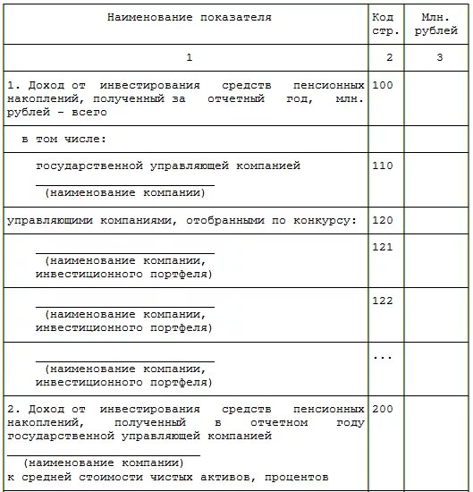 Наименование управляющей компании пенсионного фонда. Наименование управляющей компании в ПФР. Наименование предприятия ПФР. Коды типа организации для ПФР пожарный. Отчет мвд россии