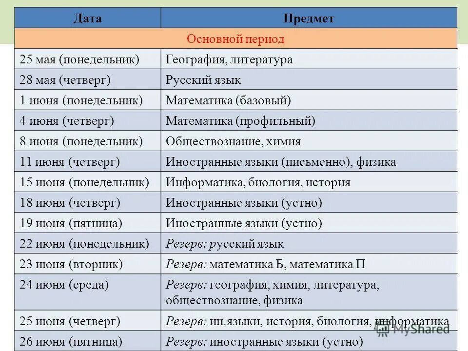 Сочетание предметов егэ. Куда можно поступить с обществознанием и профильной математикой. Русский математика обществознание специальности. Специальности с профильной математикой. Профессия это в обществознании.