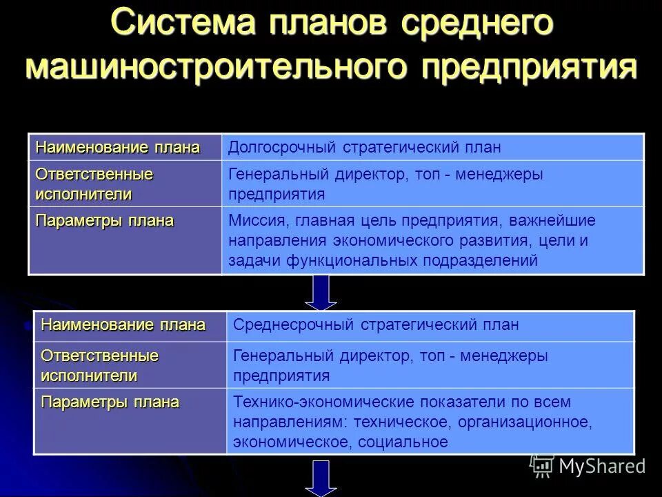 Прогнозирование деятельности предприятия определение. Прогнозирование деятельности предприятия определение. Планирование деятельности уровень 1. Планирование деятельности уровень 1. Прогнозирование деятельности предприятия.