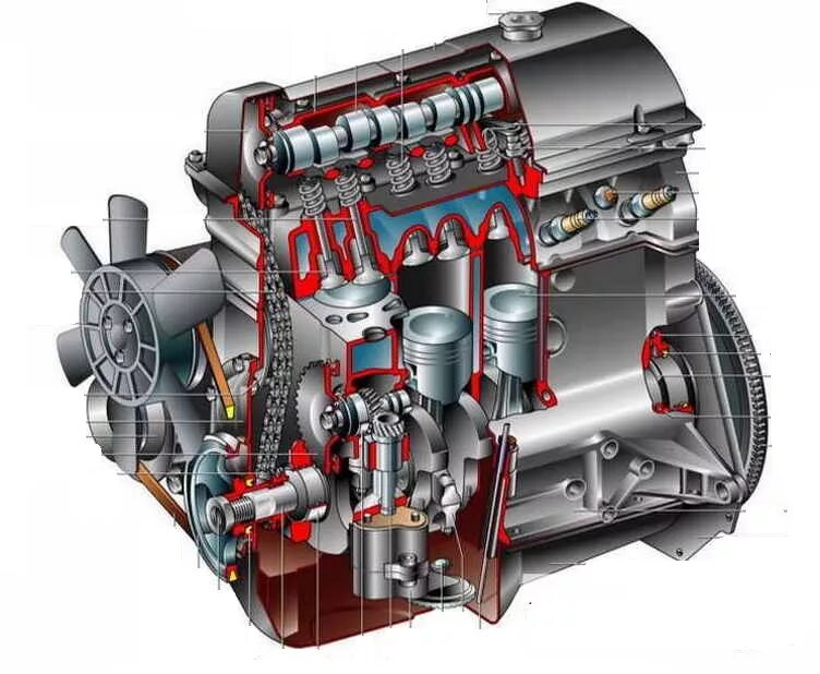 Часть двигателя внутреннего сгорания. Схема двигателя ВАЗ 21213. Конструкция двигателя Нива 21213. Двигатель Нива 21213. Двигатель Нива 21214 в разрезе.