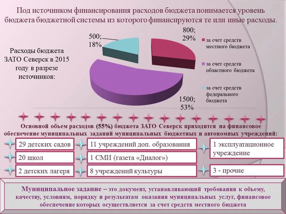 Порядок расходов бюджетных учреждений