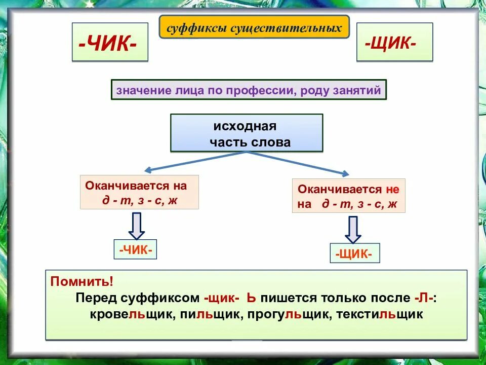 Правила написания суффиксов имен существительных. Суффиксы чик и щик в именах существительных. правописание суффиксов -чик-/-щик- имен существительных. правописание чик щик в существительных. суффиксы чик щик правило 5 класс.